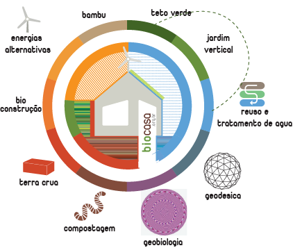 logo e interface biocasa
